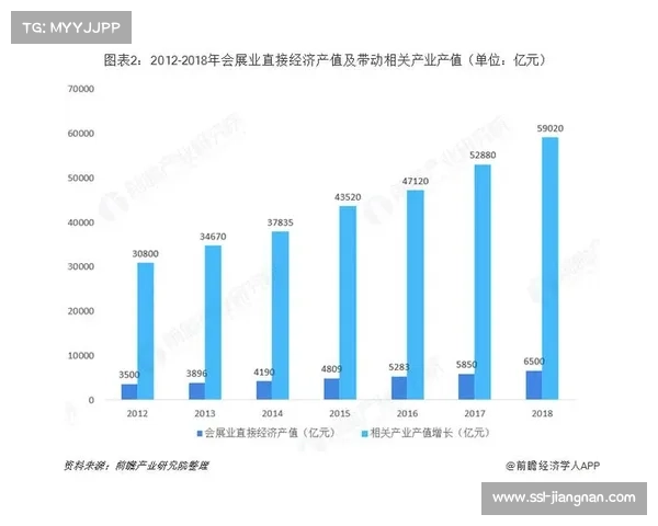 竞走赛事推动经济增长带动相关产业蓬勃发展分析